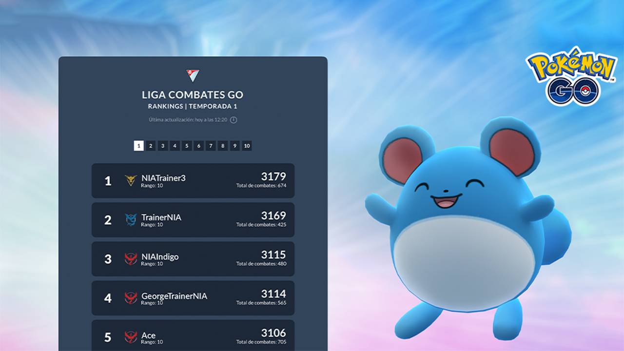 Pokémon GO Tabla Liga Combates