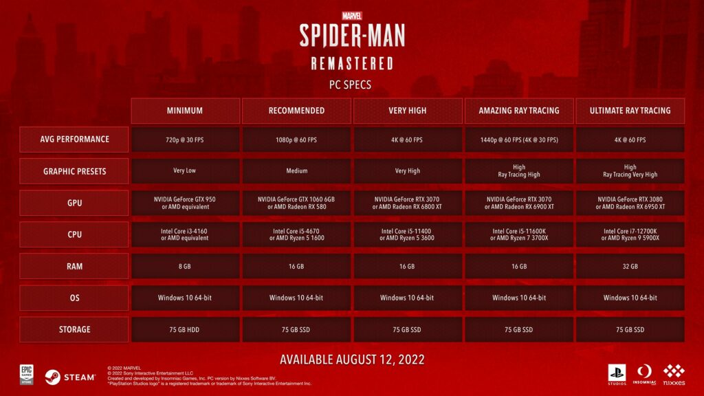 Especificaciones de Spider-man Remastered PC